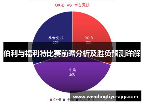 伯利与福利特比赛前瞻分析及胜负预测详解