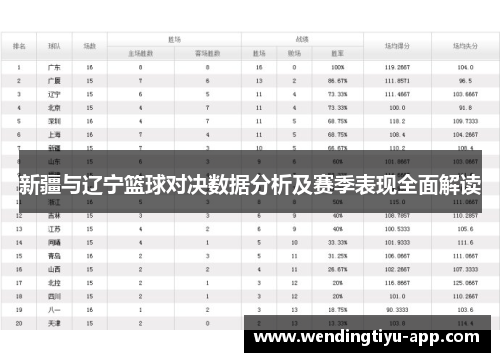 新疆与辽宁篮球对决数据分析及赛季表现全面解读